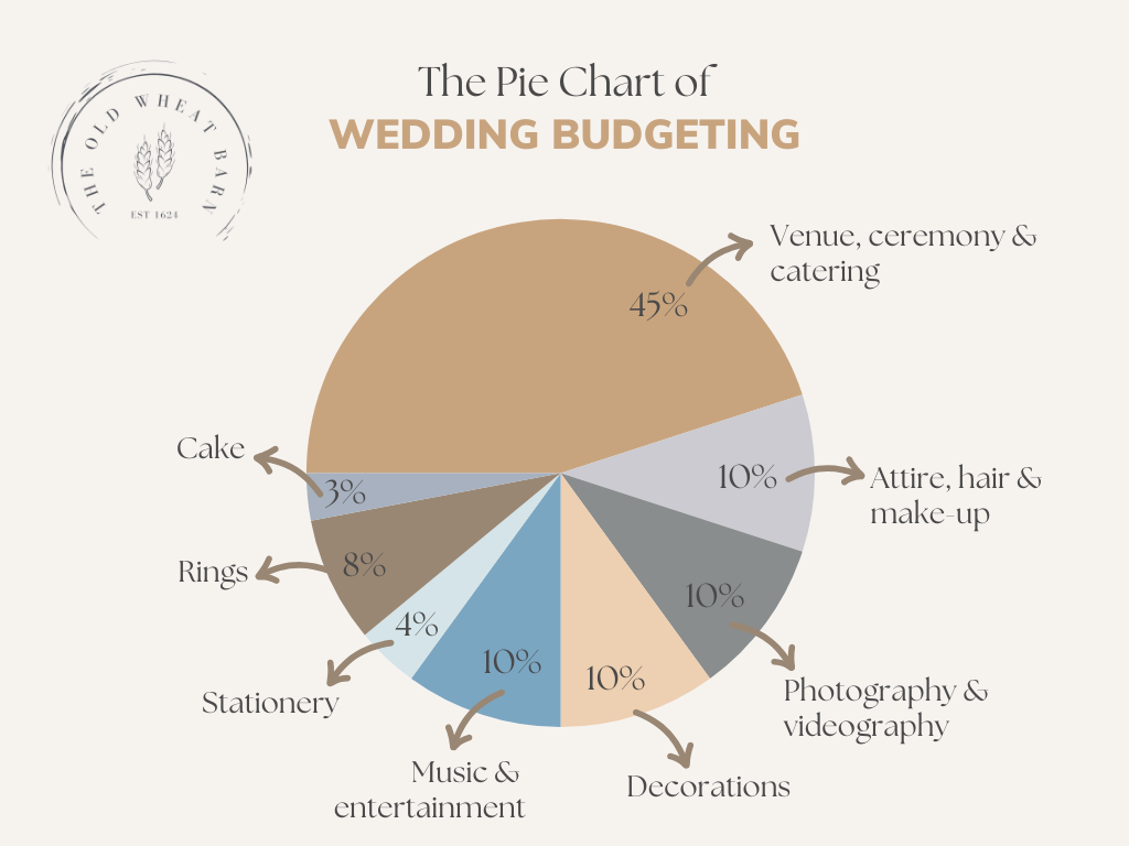 Indian Wedding Budget Breakdown: Where to Save and Where to Splurge